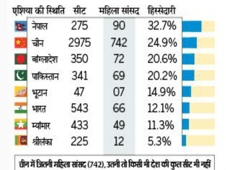 women in parliament